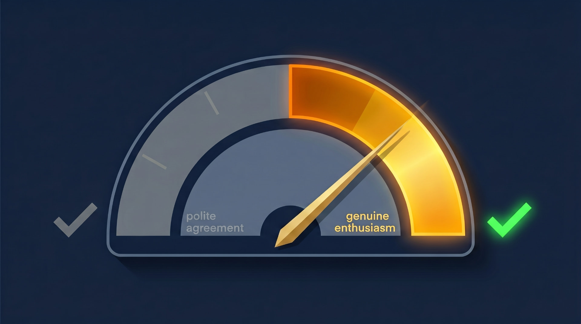 Gauge showing polite agreement versus genuine enthusiasm